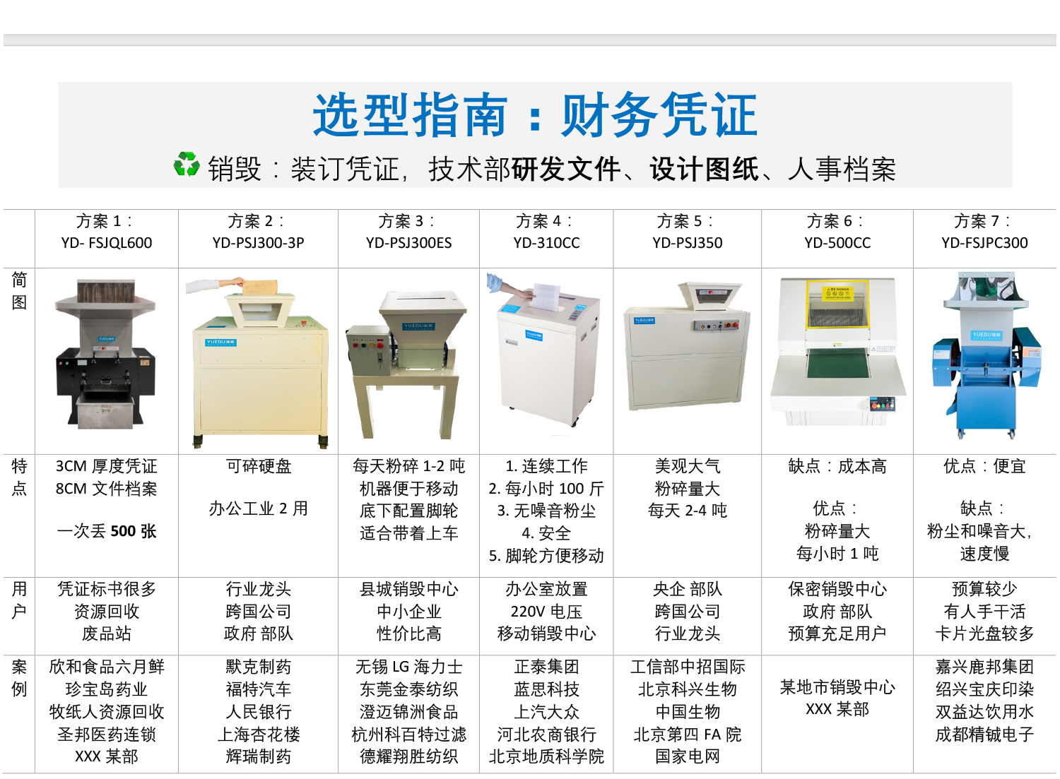 選型指南：財(cái)務(wù)憑證 b...